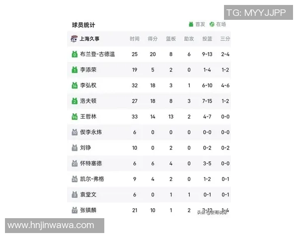 上海篮球队在钻石联赛积分榜上以80分稳居第一名展现强劲实力 上海篮球队在钻石联赛积分榜上以80分稳居第一名展现强劲实力