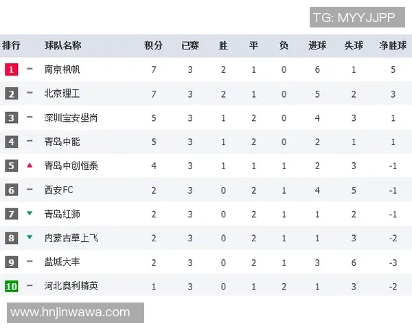 武汉乒乓球队在全国锦标赛积分榜上以95分稳居第一名引发关注