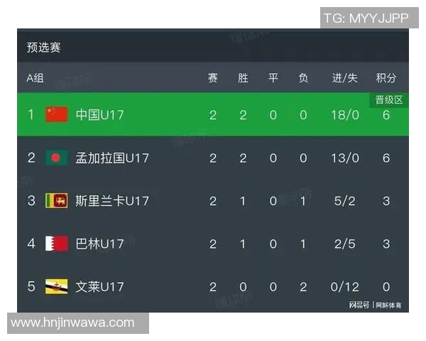 全明星赛积分榜更新V5以69分稳居第一名引发关注